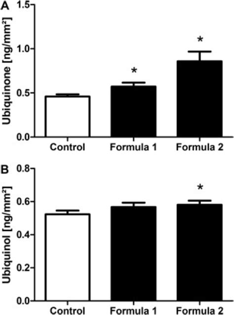 q10.0.0.1|Impact of ubiquinone (coenzyme Q10) treatment on glycaemic.